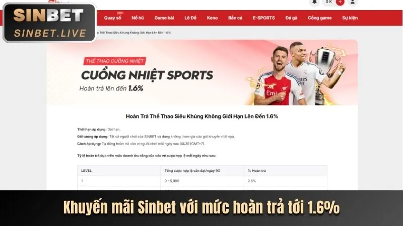 Truy cập trang chủ P88